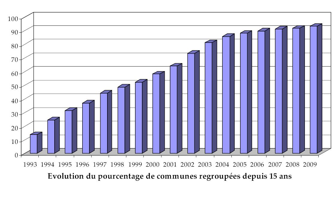 Intercommunalite En France Wikipedia