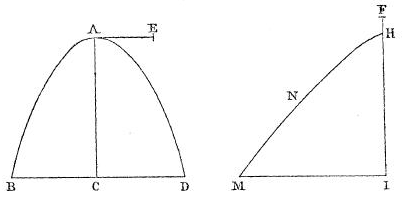 Fermat - Livre I - Figure 113.png