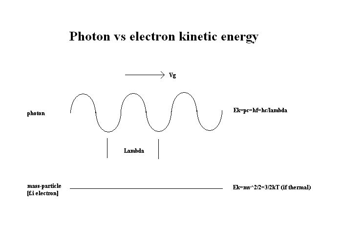 File:Fusion Photon Energy.png