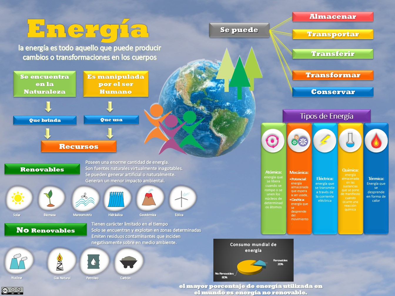 Cual es la unidad de energia