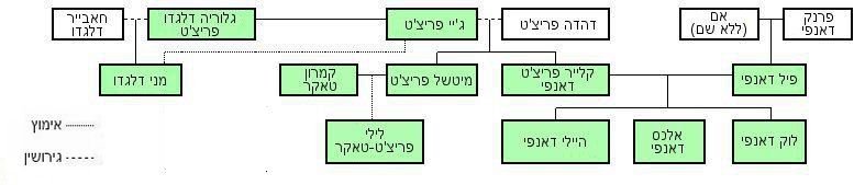 File:Modernfamilytree-HE.JPG