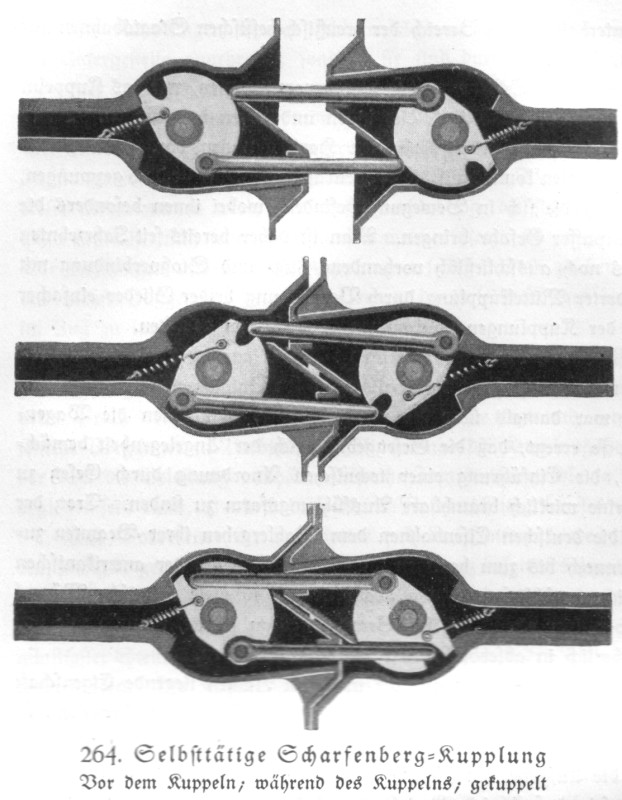 Kupplung – Wikipedia