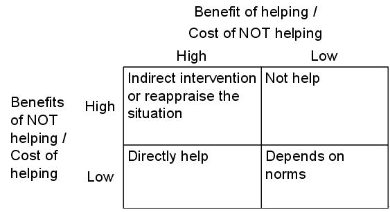 File:Social exchange.JPG