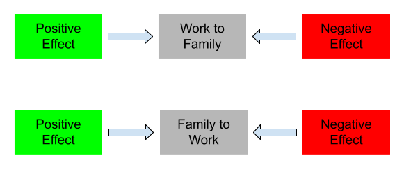 File:Work-Family Spillover.png