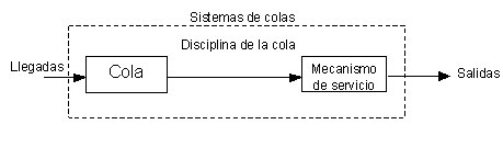 File:Colas.png