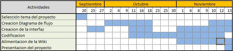 Cronograma Proyecto Final