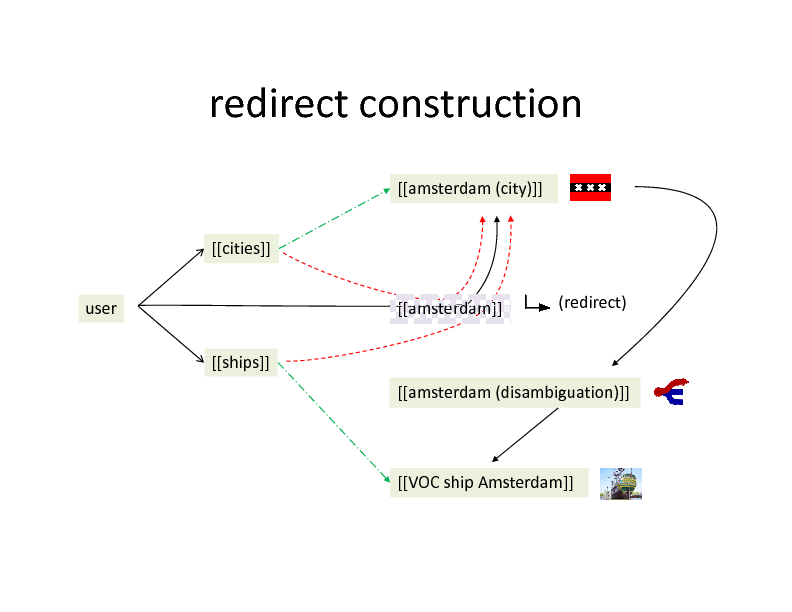 Redirect desktop. Disambiguation. Kehr redirect. How (disambiguation). Redirecting number.