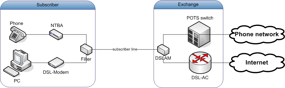 File:Dsl-principle.png - Wikimedia Commons