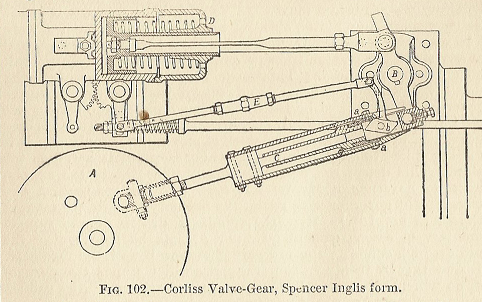 Engine Push Rod Diagram