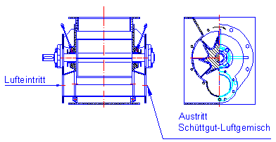 Funktion einer Durchblasschleuse