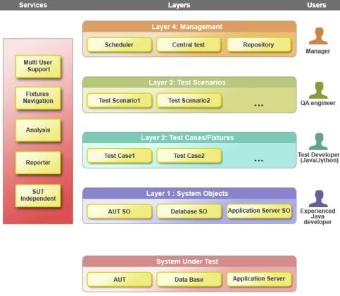 File:LayersUsersAppServ28 10 08.jpg