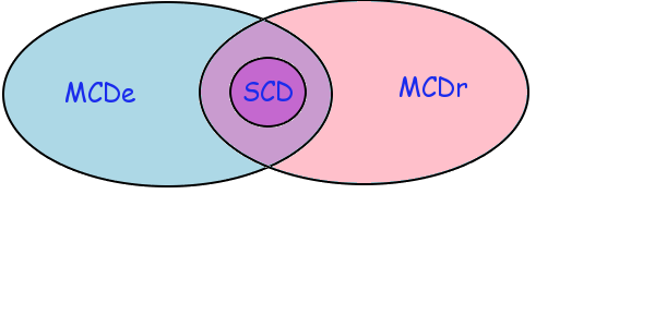 File:MCD SCD edigeo.png