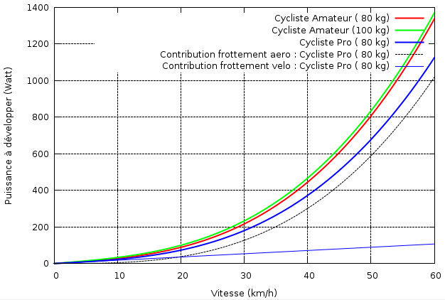 File:Puissance cycliste.png