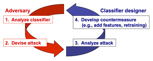 File:Reactive arms race.jpg