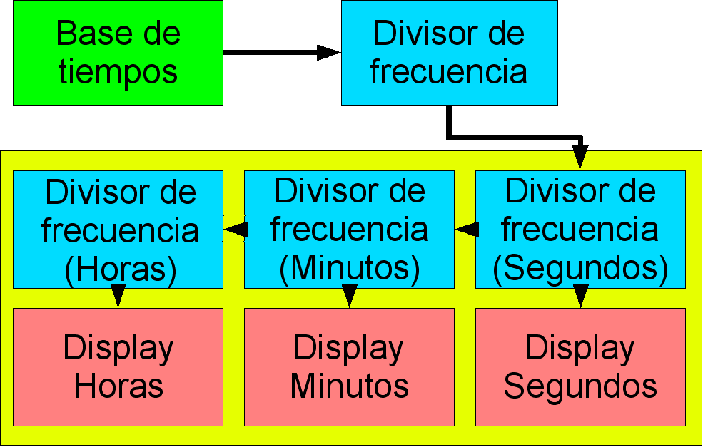 Reloj de cuarzo - Wikipedia, la enciclopedia libre