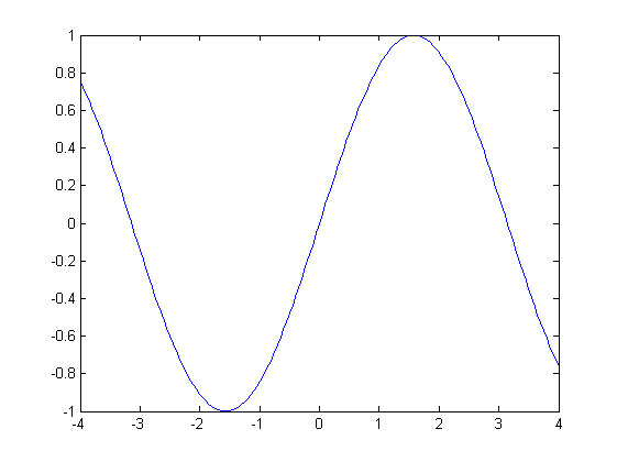 File:Sine function.png