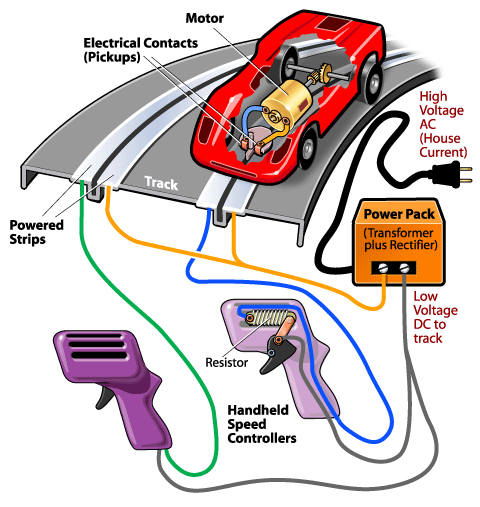 Sur les circuits électriques, petites autos et grands enfants