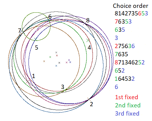 File:Welzl's algorithm counterexample 2.png