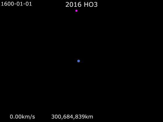 File:Animation of 2016 HO3 orbit around Earth.gif