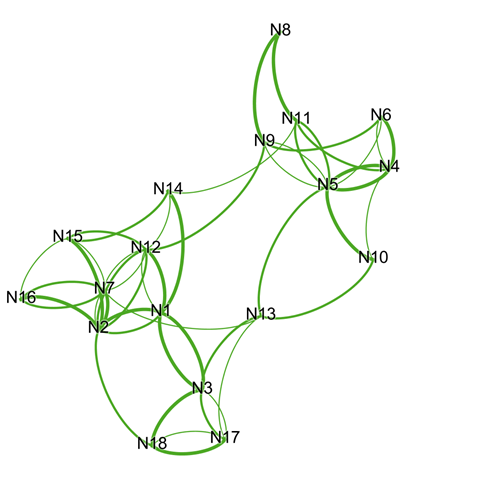 Block model analysis - further development of visualization