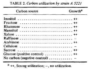 Carbon sources used by A. italicus Carbon A. italicus.PNG