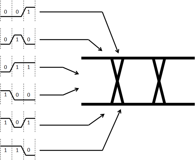 File:Concepto del diagrama de ojo.png