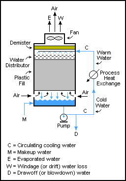 File:CoolingTower.png