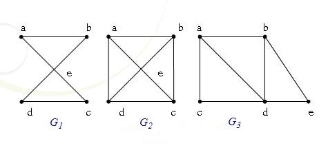 Đường đi Euler là một trong những vấn đề thú vị trong toán học. Hãy xem hình ảnh liên quan đến đường đi Euler để tìm hiểu về những ứng dụng và giải pháp cho vấn đề này.