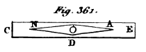 Encyclopédie méthodique - Physique - Pl.41-fig.361.png