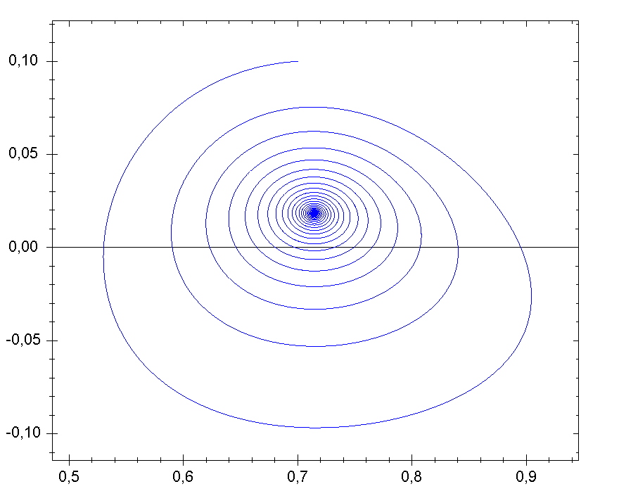 Focal stability.png