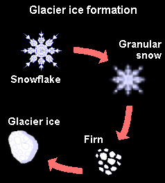 File:Glacial ice formation LMB.png