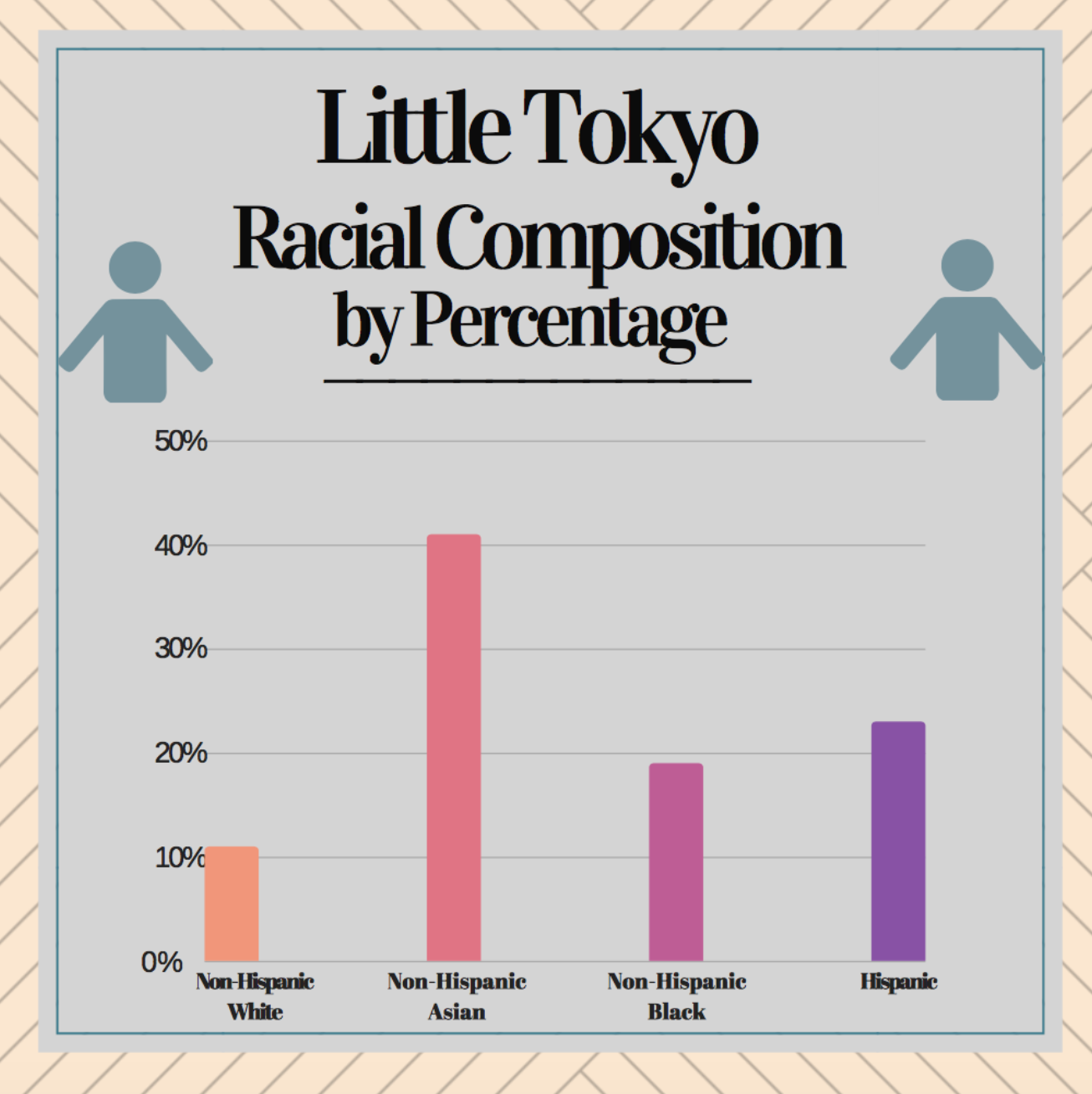 percent composition graph