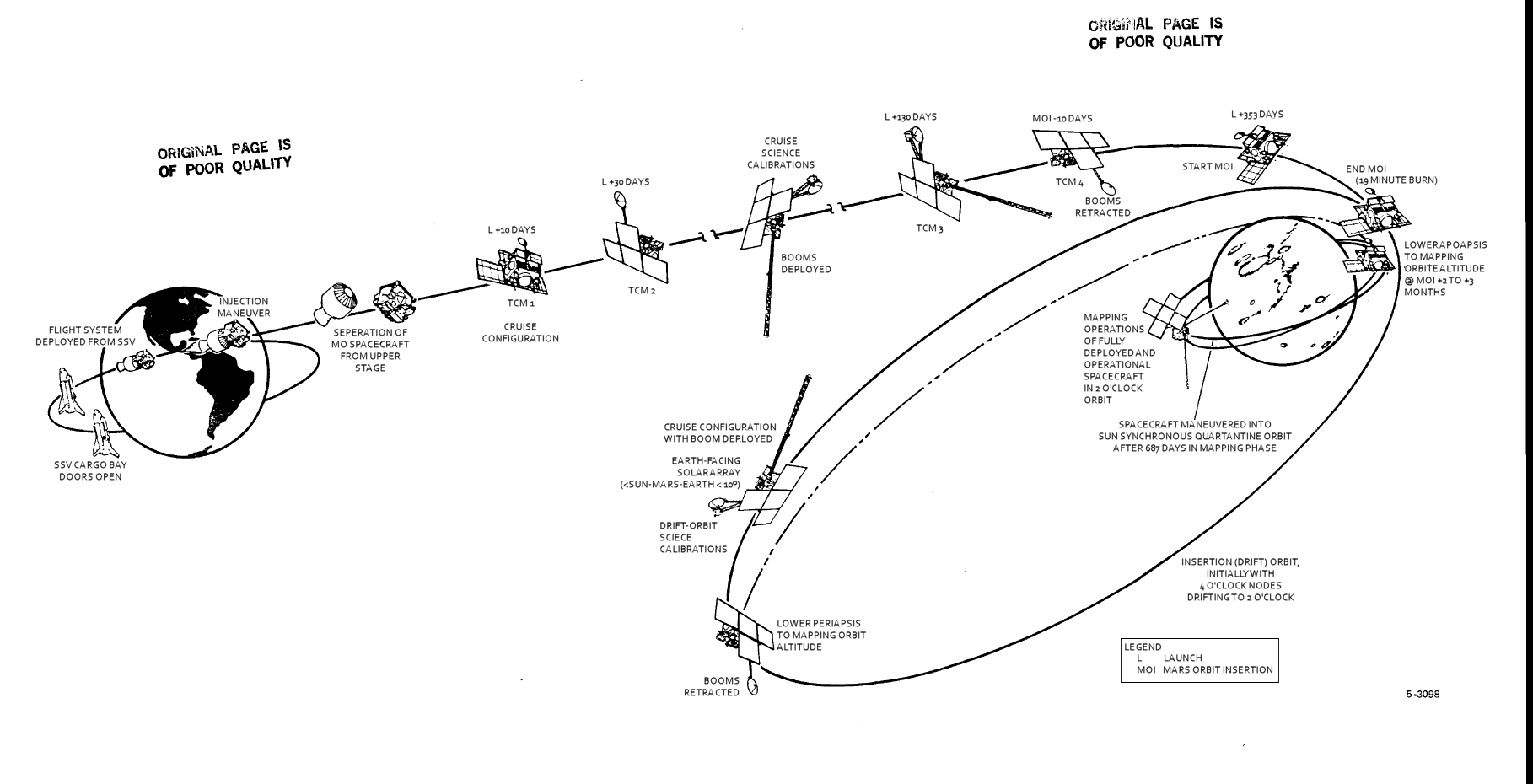 spacecraft trajectory to mars