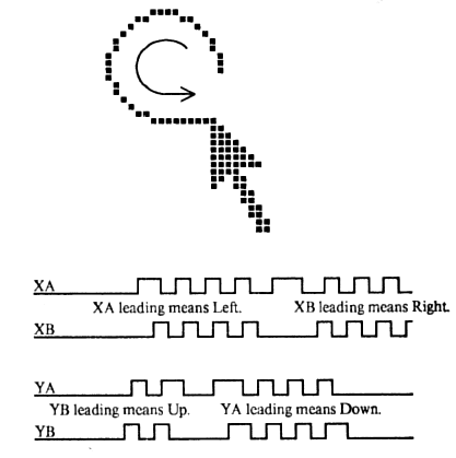 File:Mouse quadrature encoding Lyon 1980.png