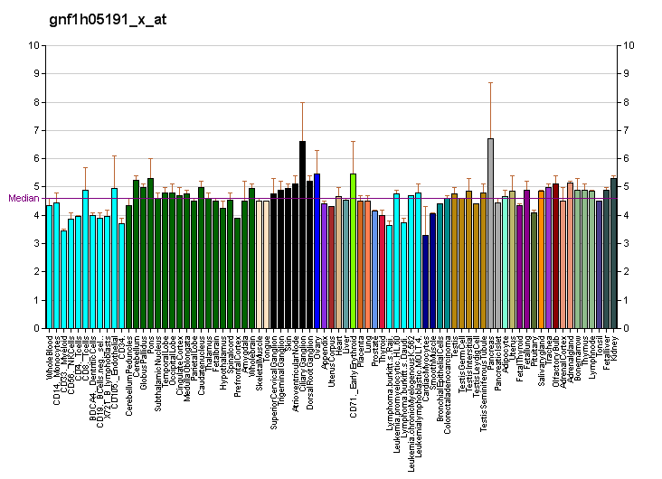 File:PBB GE GPR144 gnf1h05191 x at fs.png