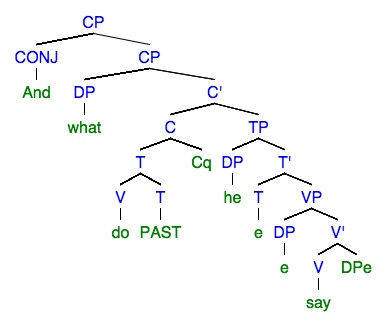 Phrase tree structure for target "And what did he say?"