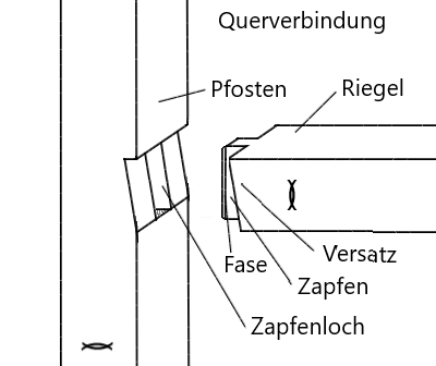 File:Querverbindung01.png