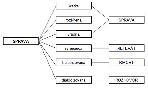 File:Sprava sk.JPG