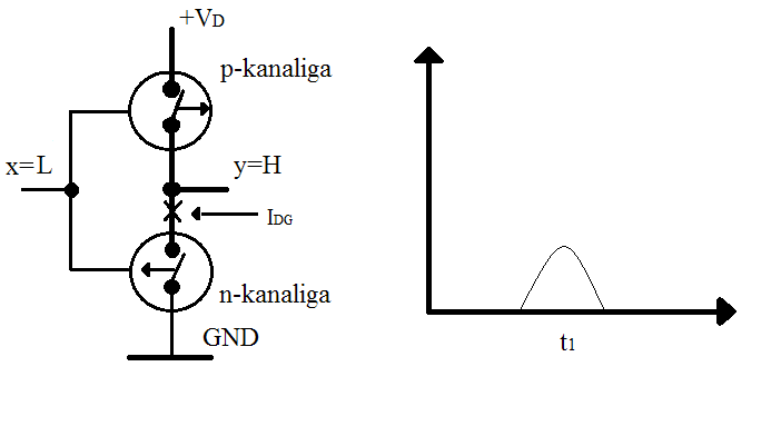 File:Teine CMOS ei loogika.png