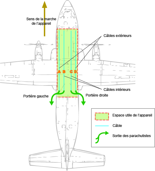 File:Transall C160 - cables.jpg