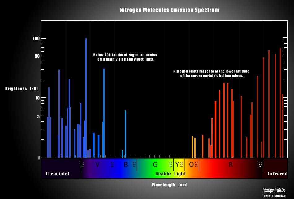 nitrogen line spectrum