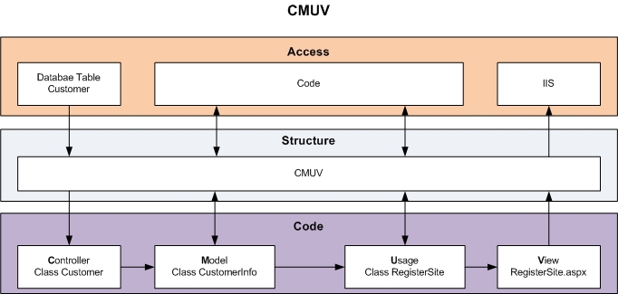 File:CMUV Model.jpg