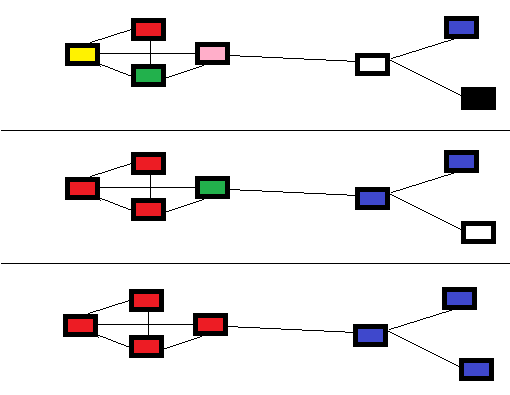 File:Chinese Whispers example cluster.png