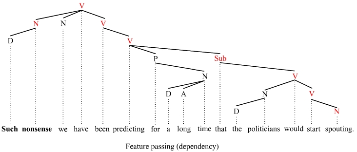 Long distance feature passing (dependency)