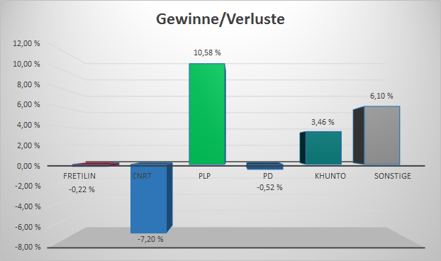 File:ET Gewinne-Verluste2017-2.png