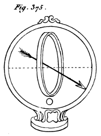 Encyclopédie méthodique - Physique - Pl.42-fig.375.png