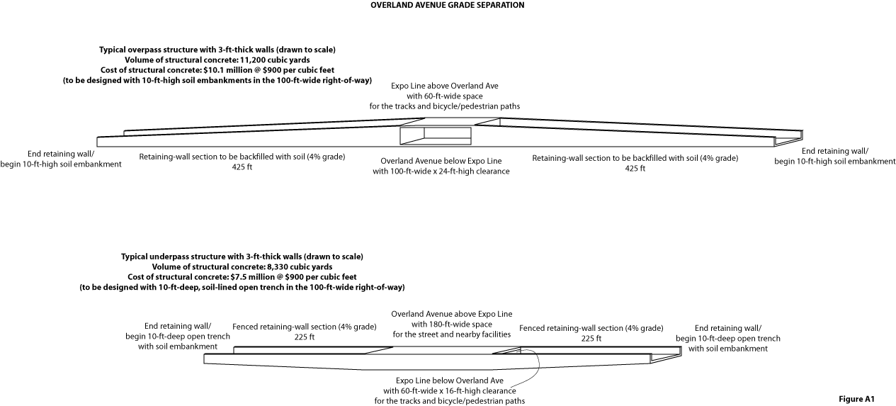 Path figure. Grade Separation.