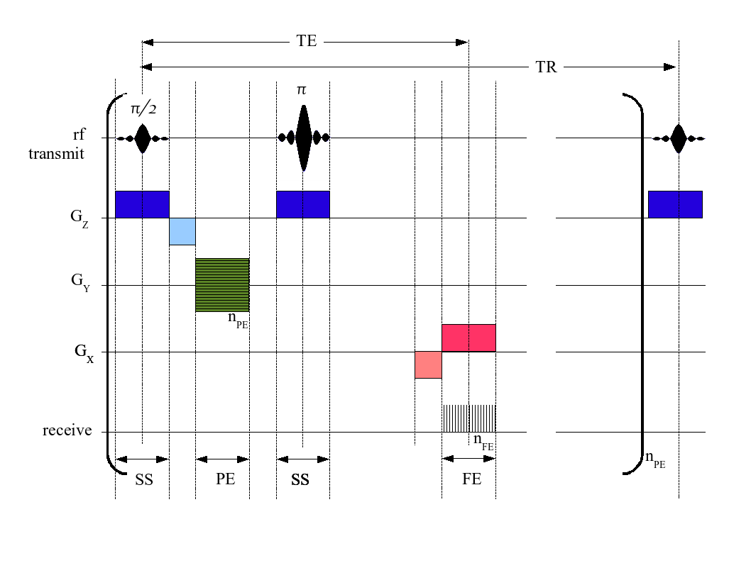 inversion recovery spin echo pulse sequence