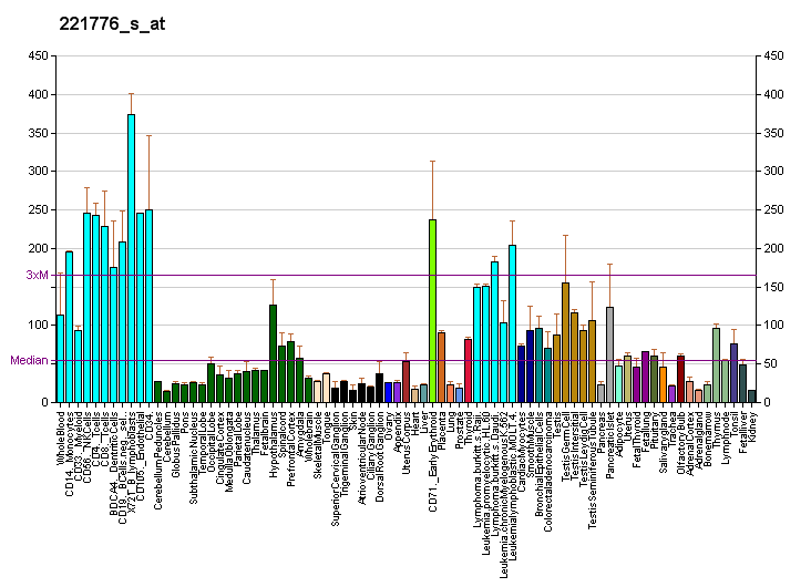 File:PBB GE BRD7 221776 s at fs.png