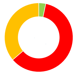 File:Participação dos setores no PIB de Horizontina.png